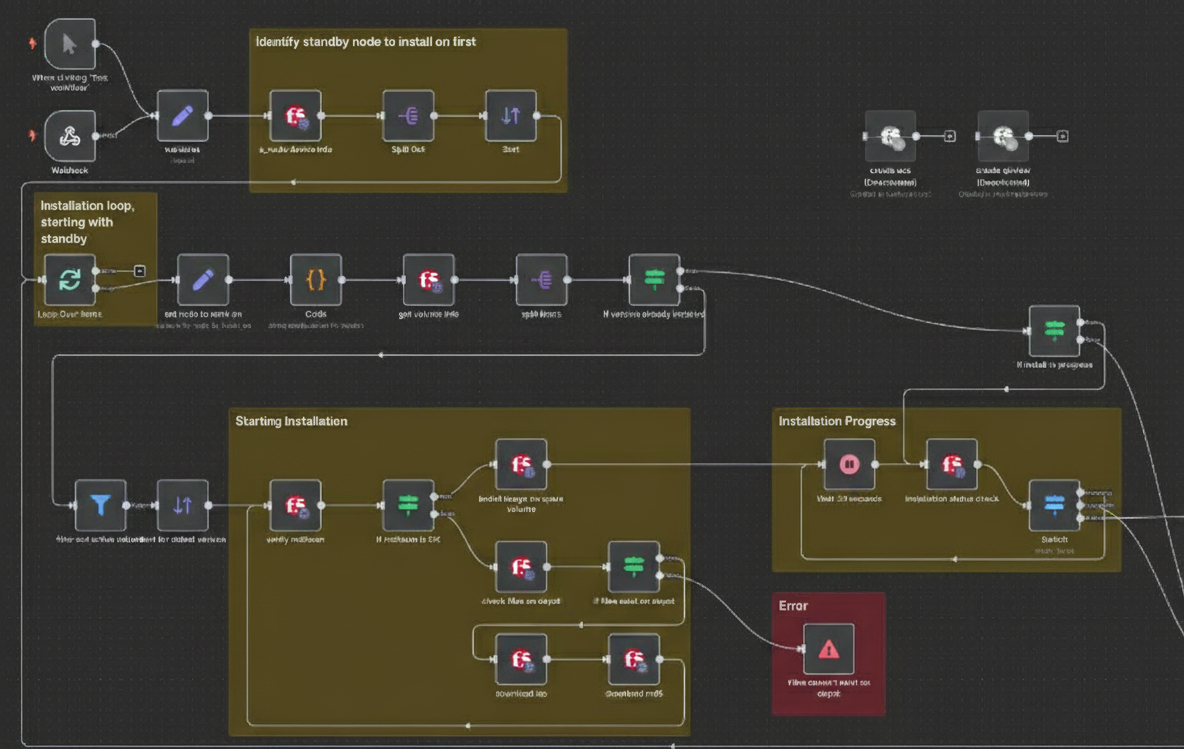 Disparo em Massa no Whatsapp