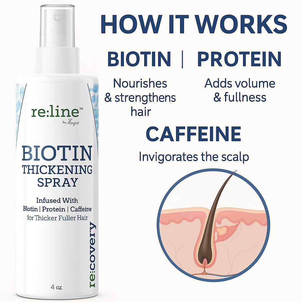 Biotin Hair Thickening and Growth Spray for Thinning and Texturizing - Hair Loss Prevention Tonic for Men and Women