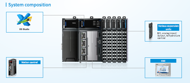 XSF5-A64
