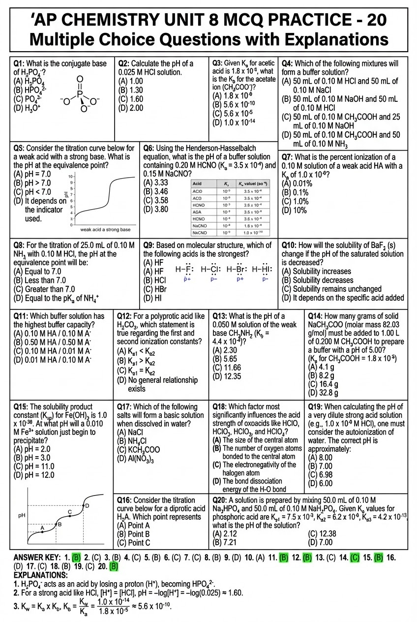 AP Chemistry Unit 8 MCQ Practice Packet