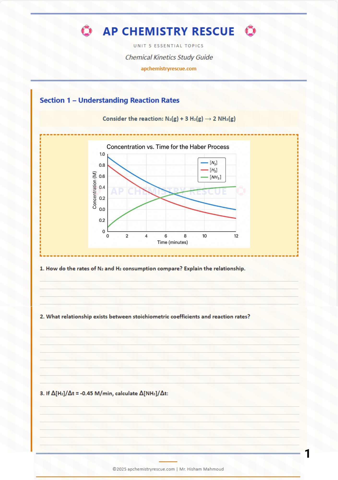FREE AP Chemistry Unit 5 Kinetics Main Concepts - Complete Worksheet Unanswered