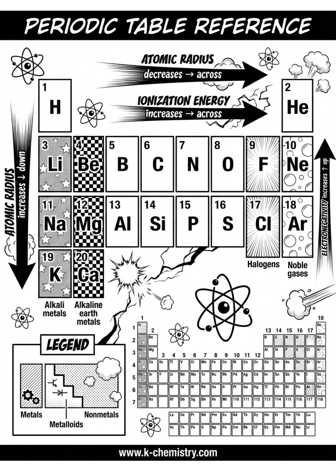 ACT 2 Chemistry AIST Subject Test 
