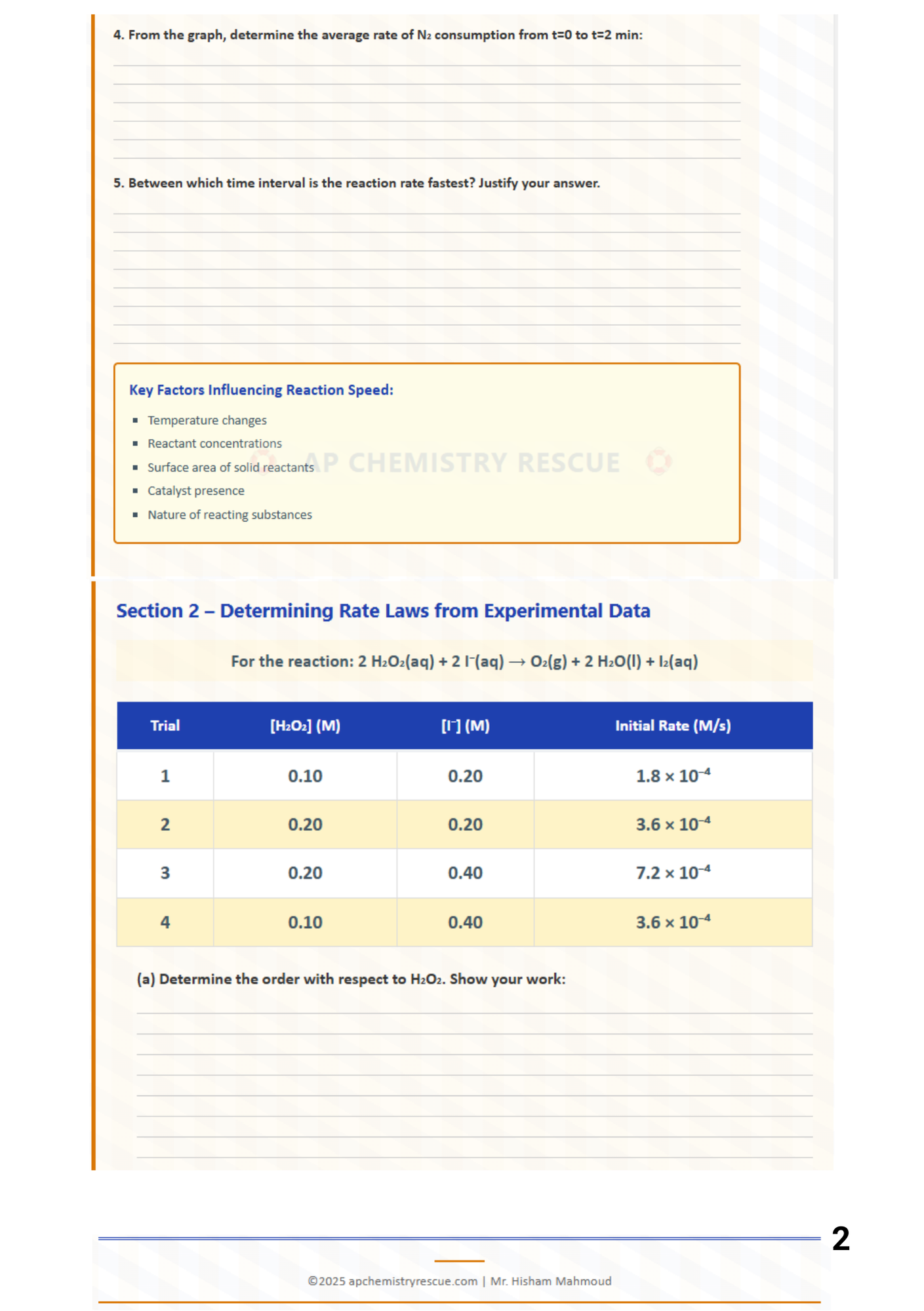FREE AP Chemistry Unit 5 Kinetics Main Concepts - Complete Worksheet Unanswered