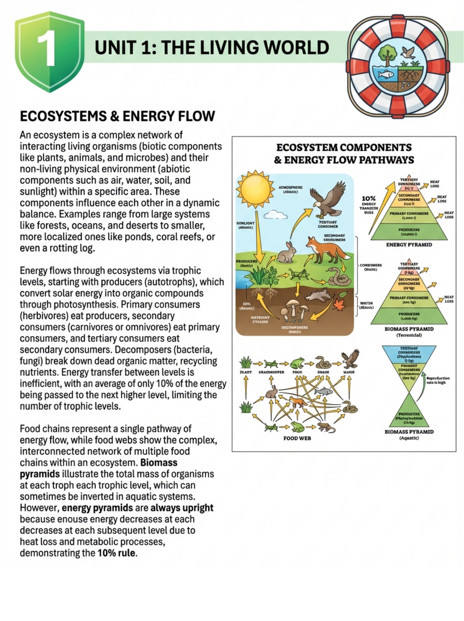 AP Environmental Science Ultimate Rescue Guide