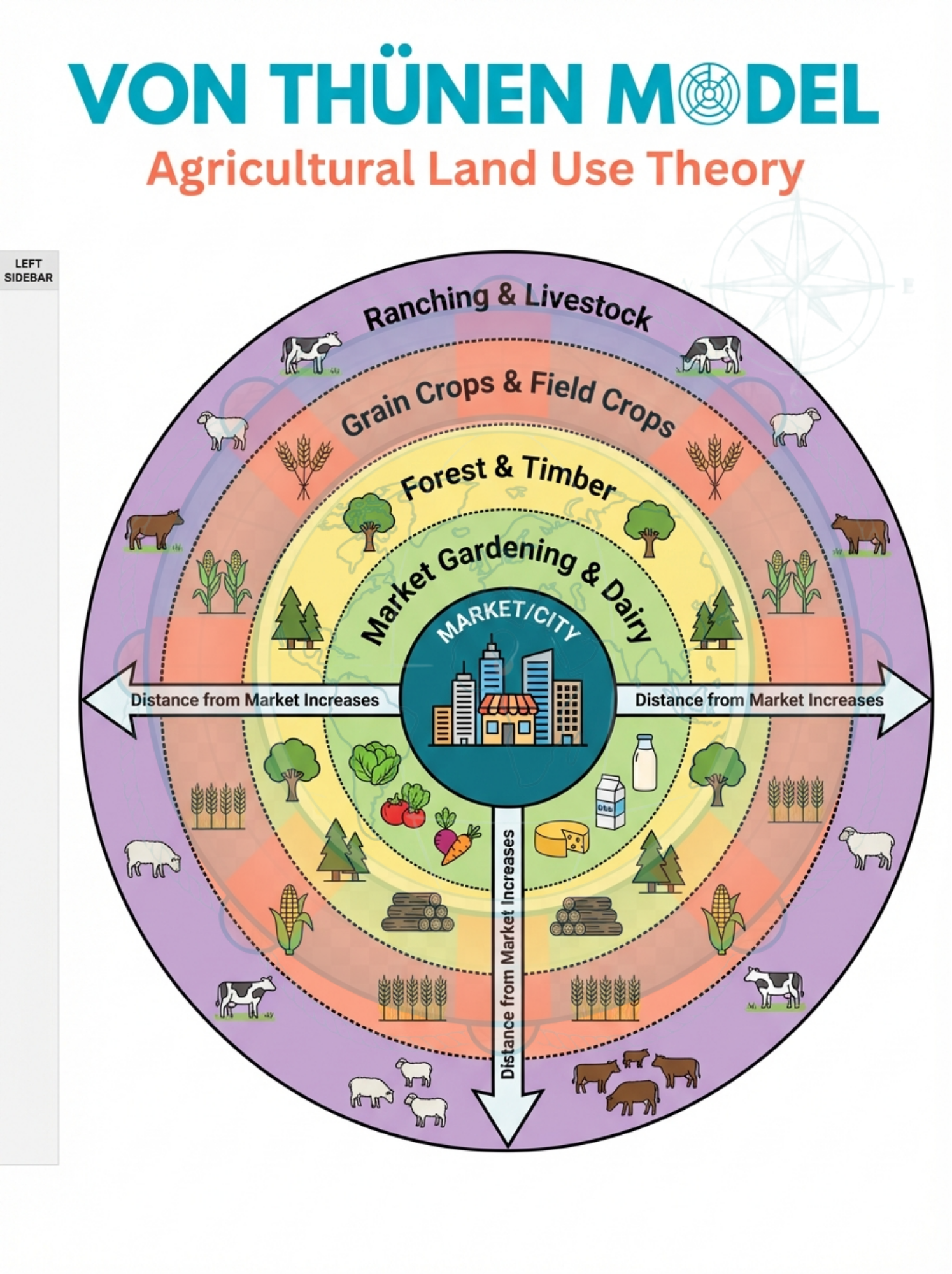 AP Human Geography Complete Study & Revision Guide 