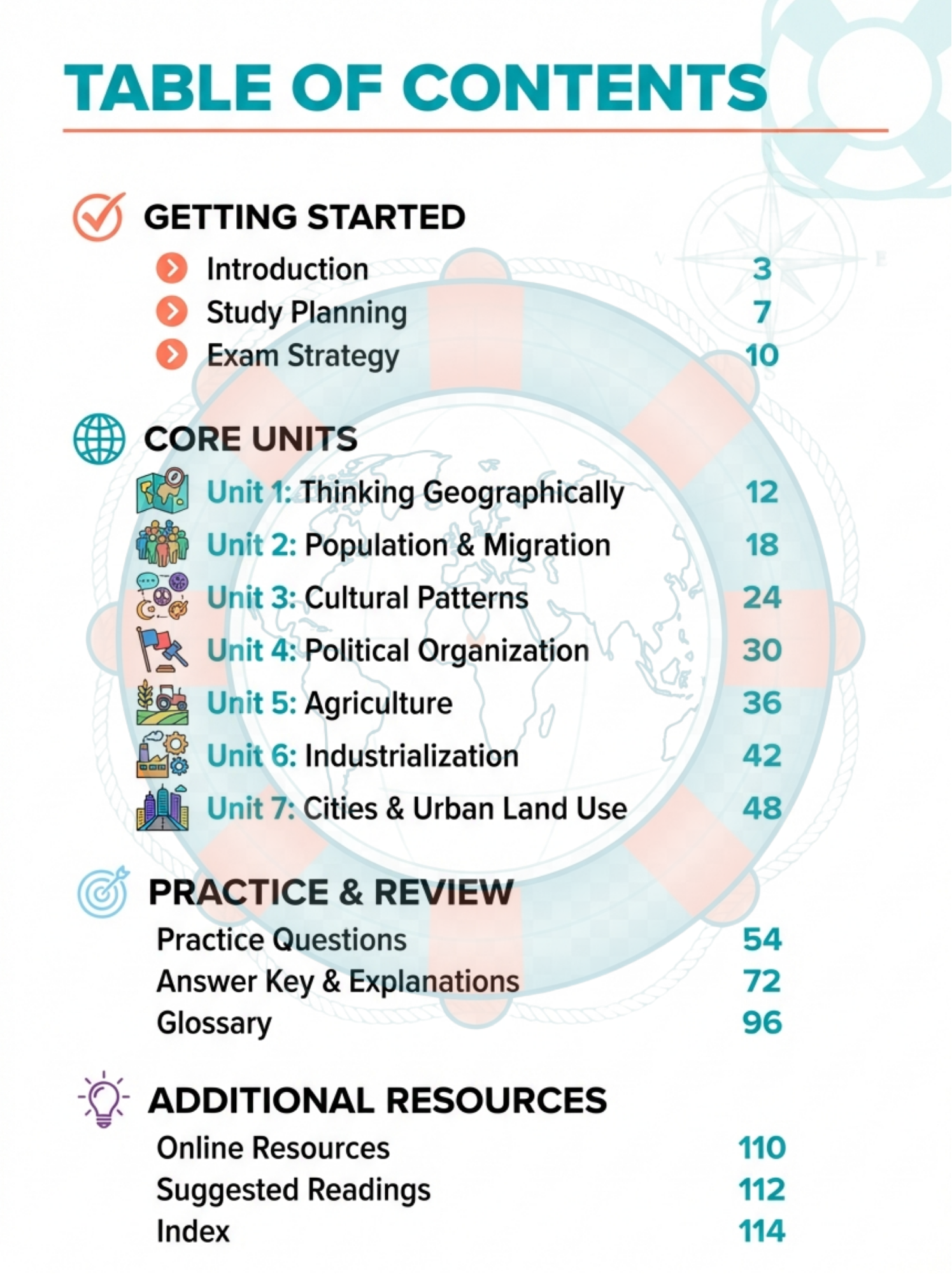 AP Human Geography Complete Study & Revision Guide 