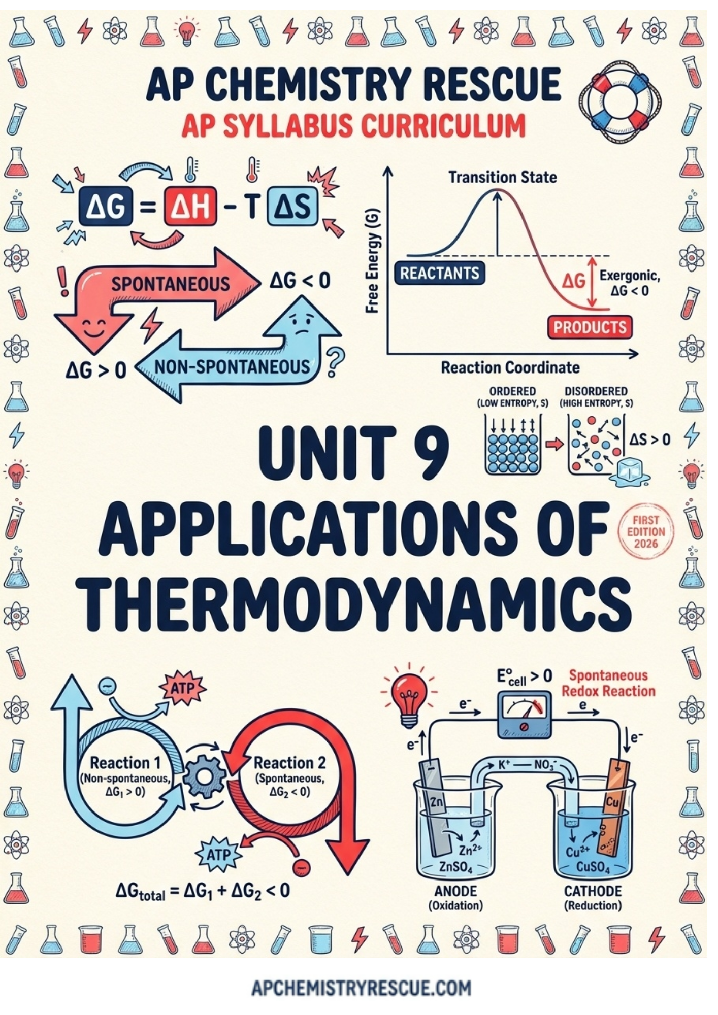 AP CHEMISTRY UNIT 9 Applications of Thermodynamics