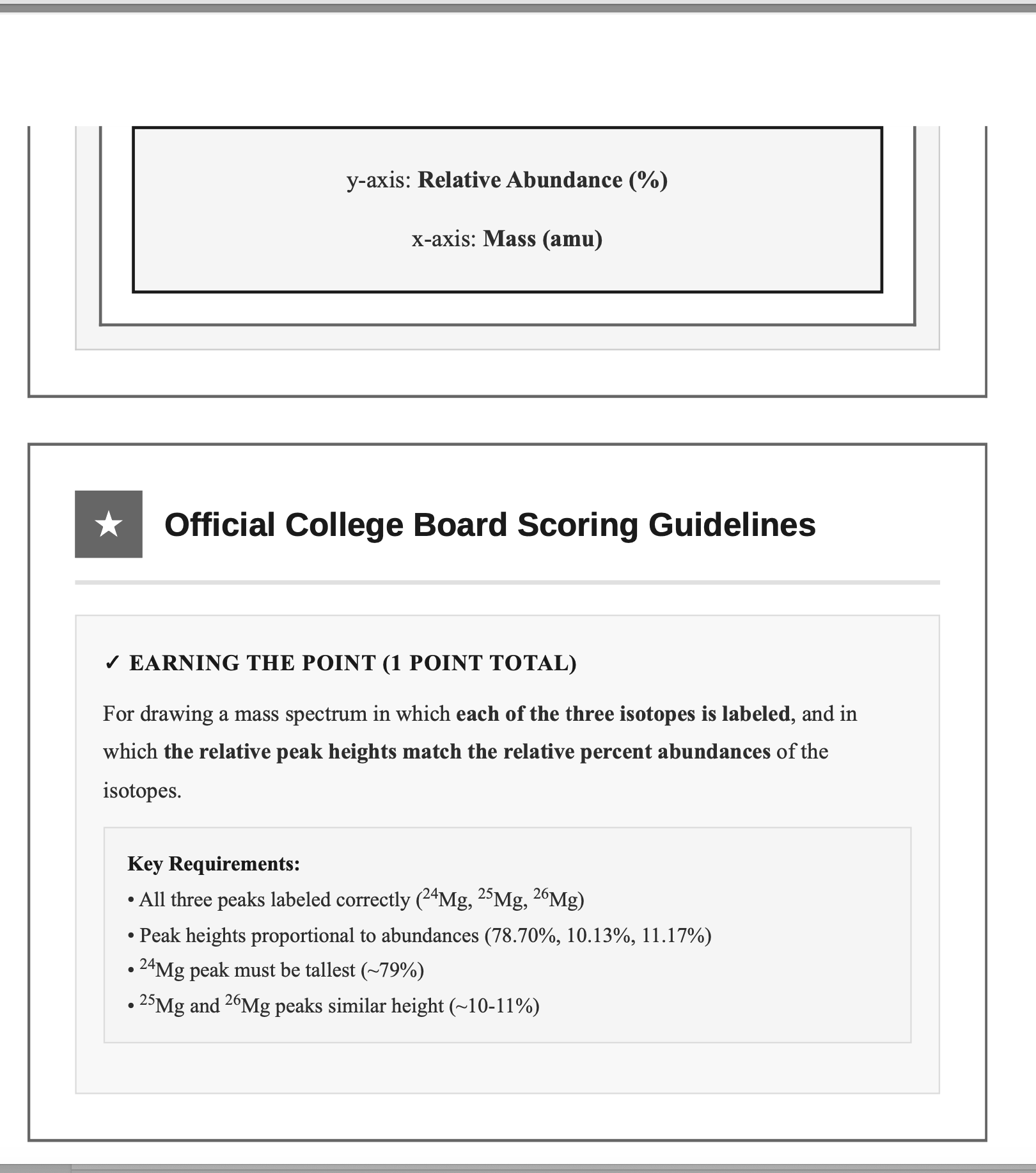 AP Chemistry 2025 FRQ Complete Answer Guide - All 7 Questions with Expert Explanations