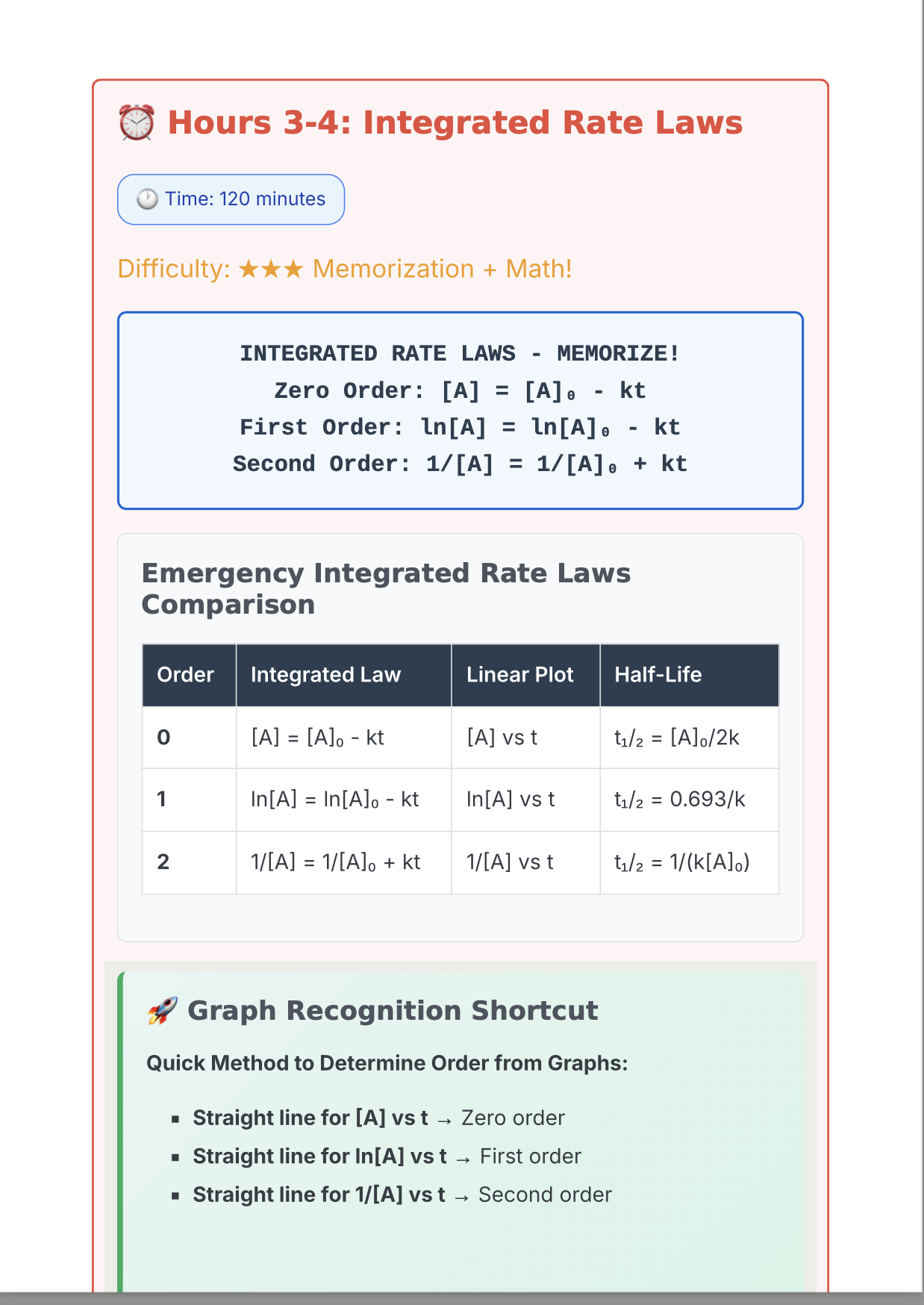 AP Chemistry Unit 5 Rescue Comprehensive Student Guide 