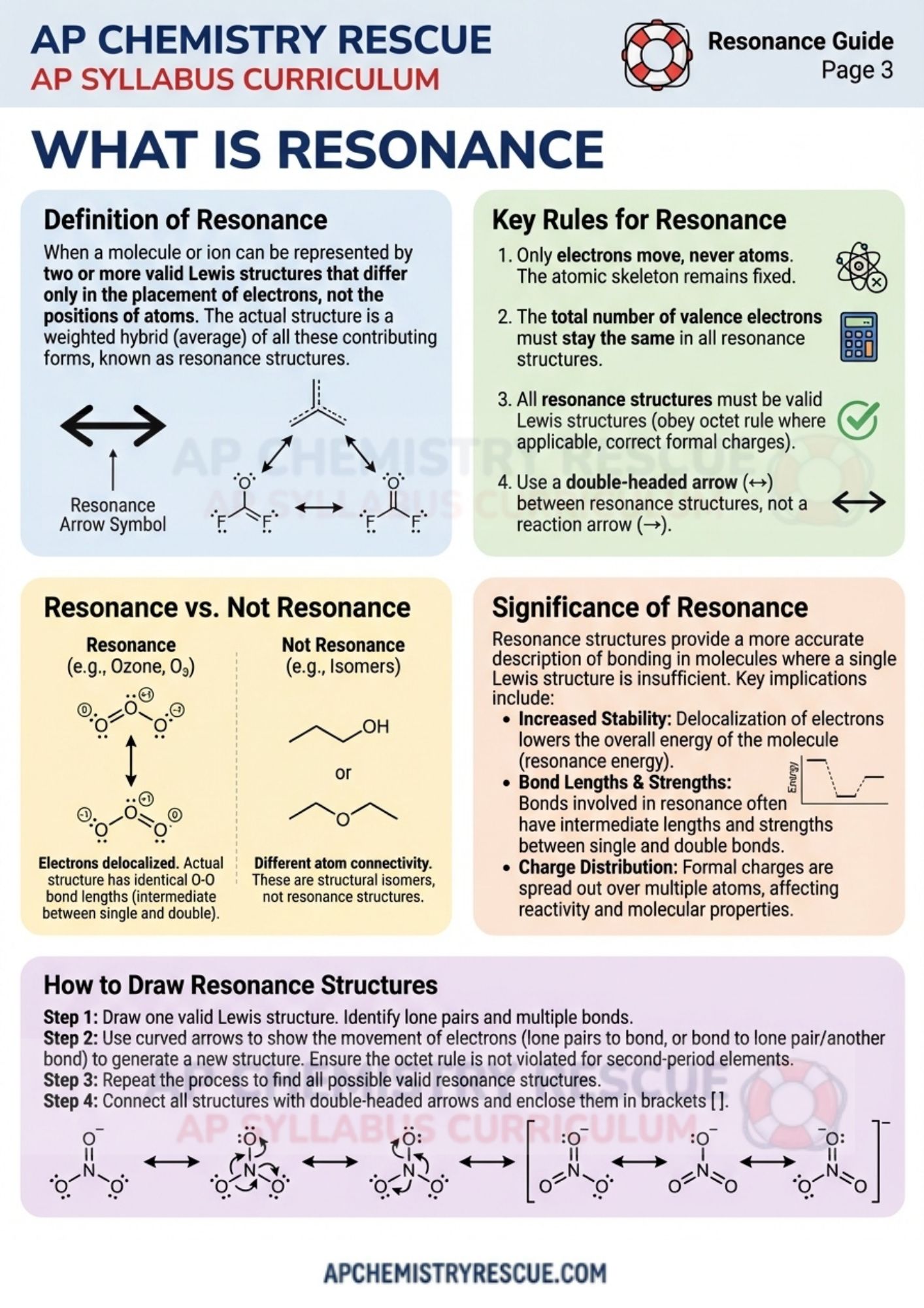 AP CHEMISTRY Resonance Structures Summary Final Revision
