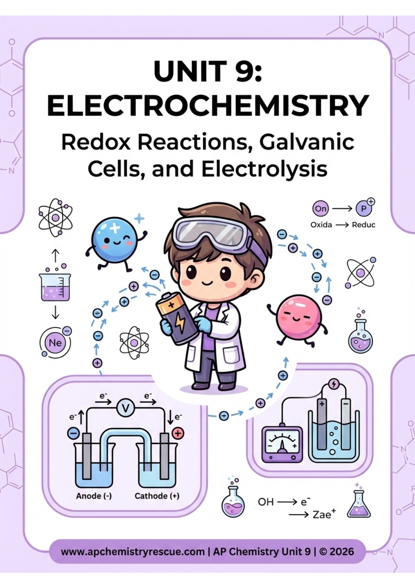 AP CHEMISTRY UNIT 9: ELECTROCHEMISTRY  Part 1  MASTERY GUIDE 