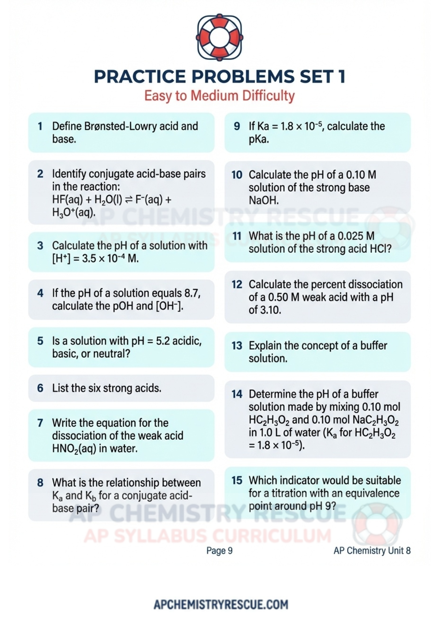AP CHEMISTRY UNIT 8 Acid Base Equilibria