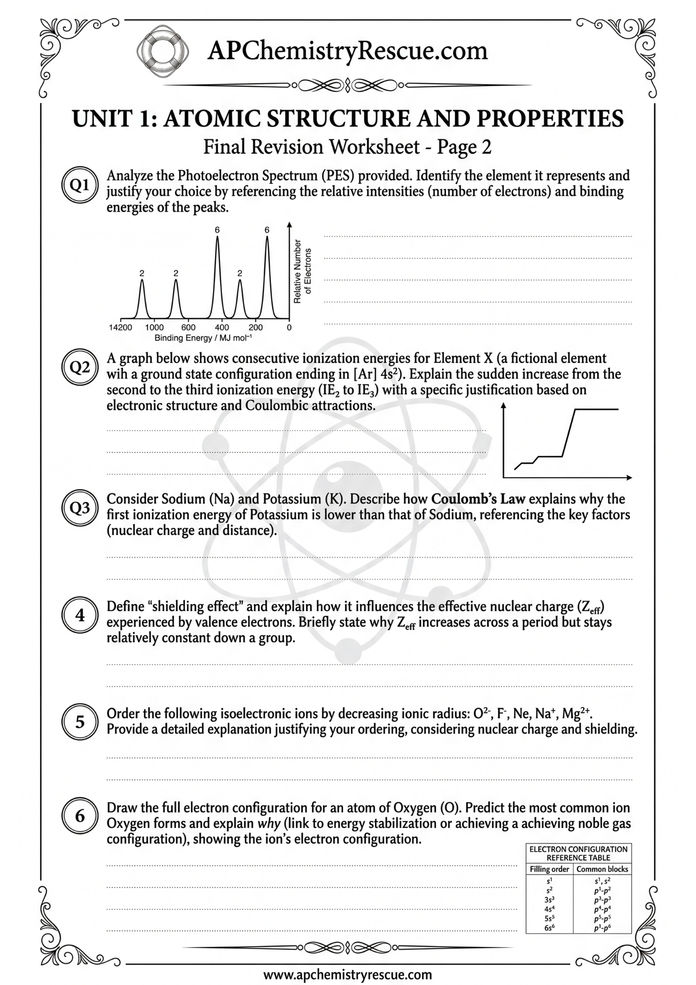 AP CHEMISTRY UNIT 1 Atomic Structure & Properties Worksheet