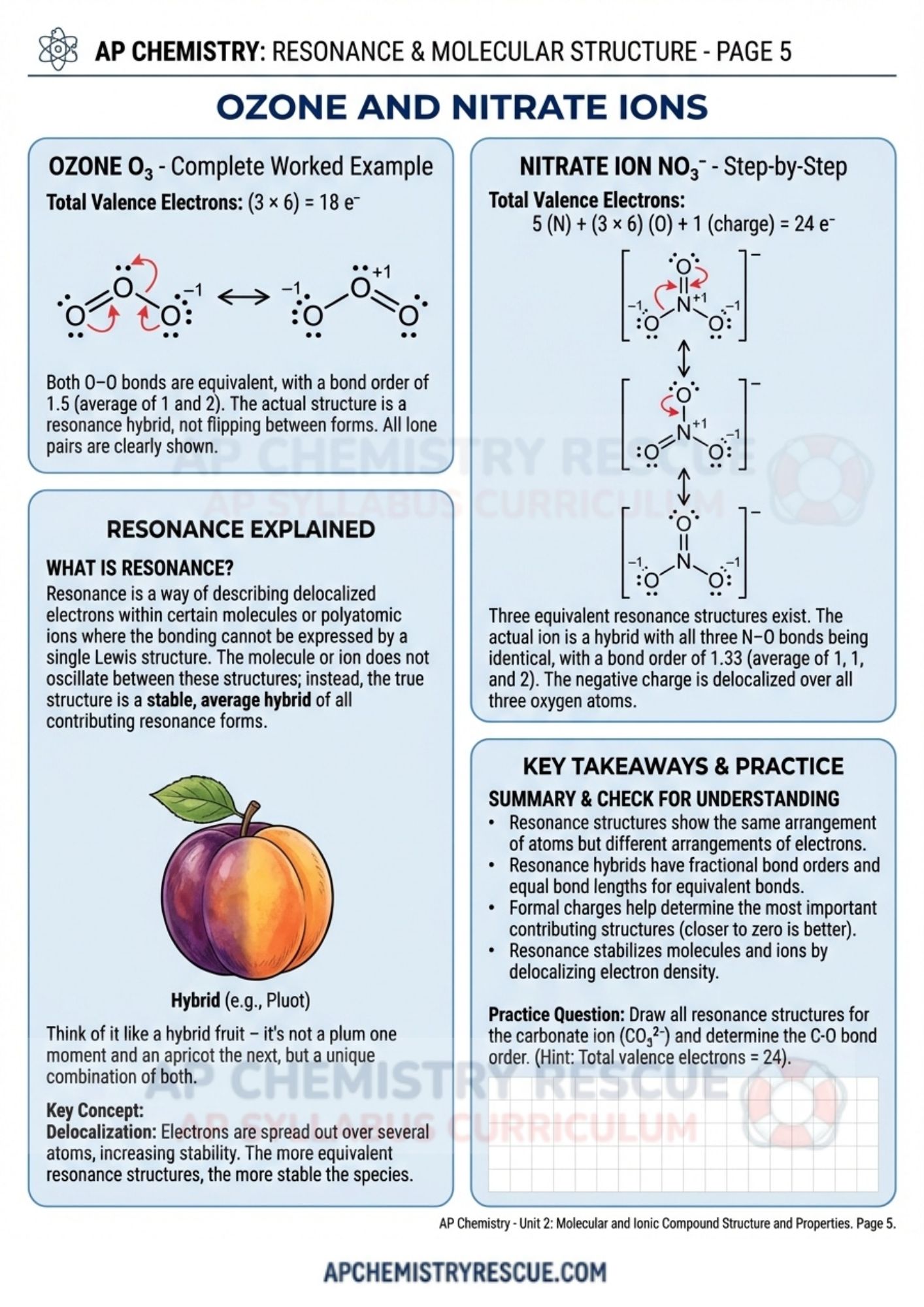 AP CHEMISTRY Resonance Structures Summary Final Revision