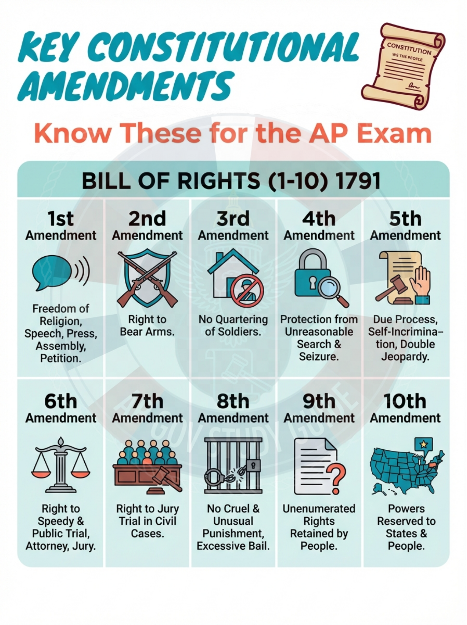 📚 AP US GOVERNMENT AND POLITICS Rescue Guide - PART 1