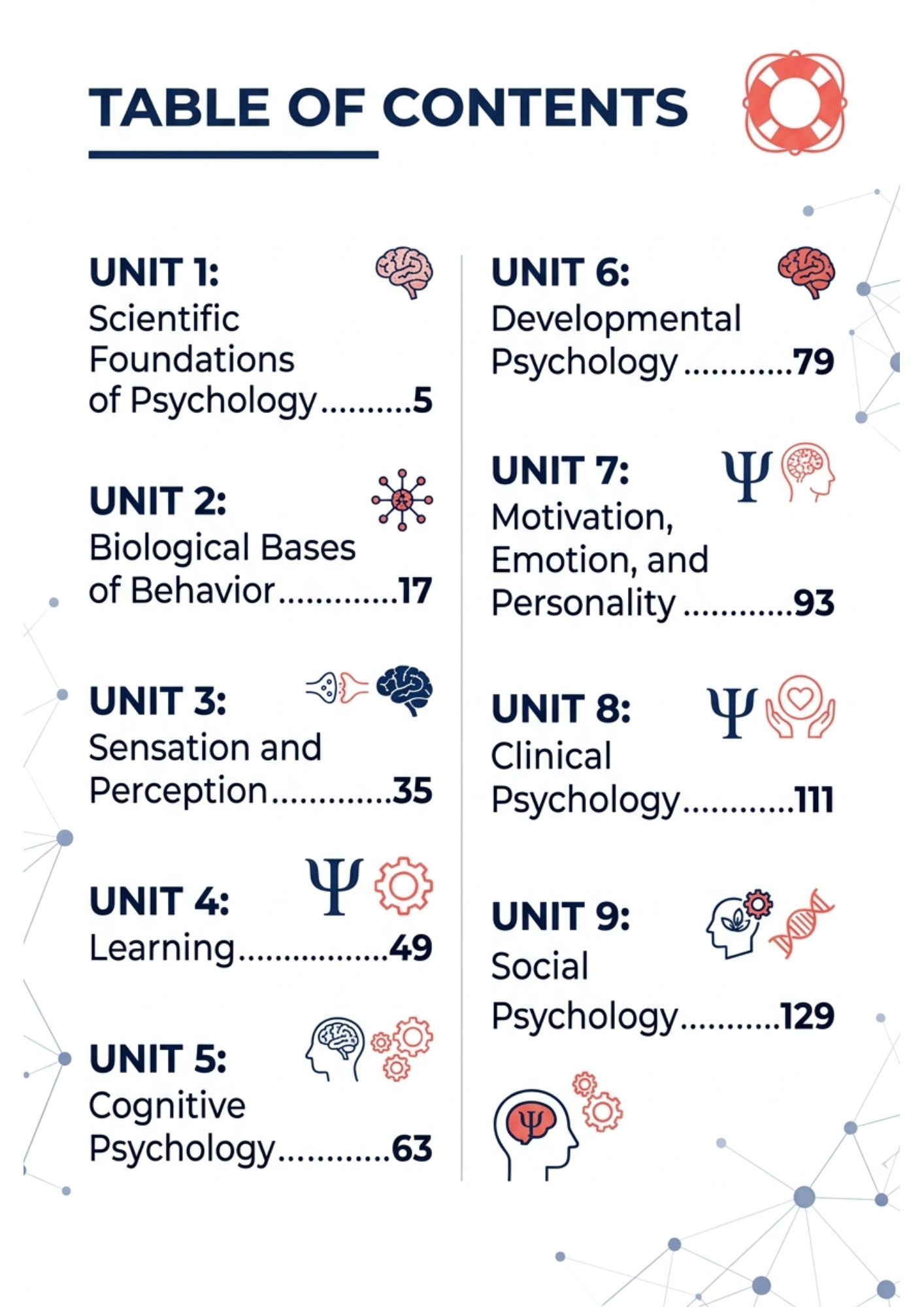 AP Psychology Rescue Study Guide Part 1 