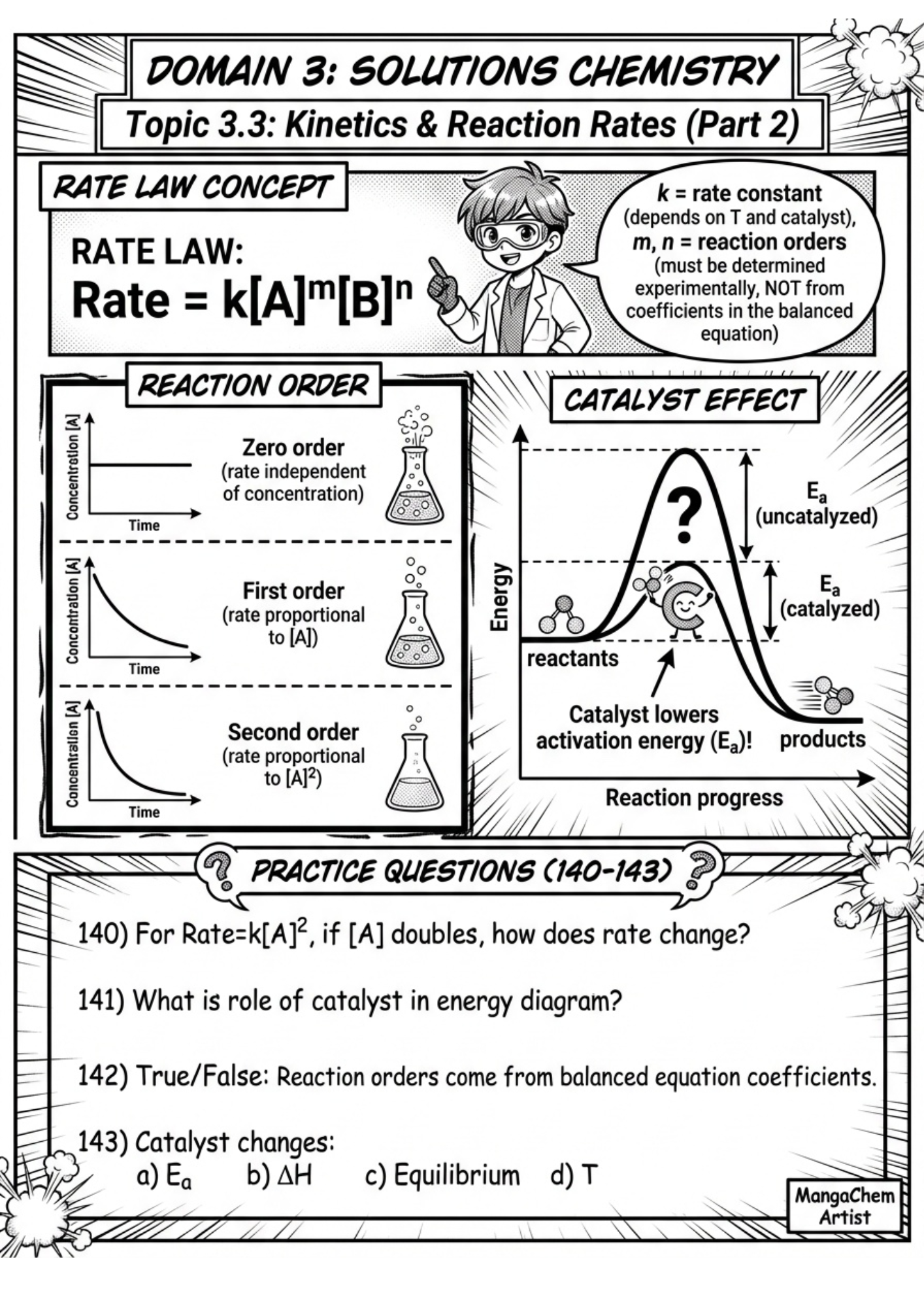ACT 2 Chemistry AIST Subject Test 