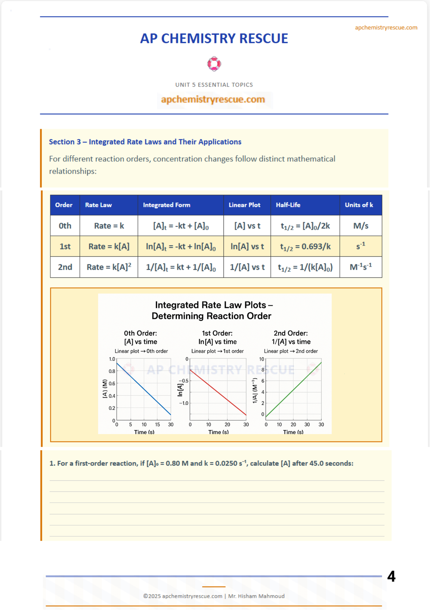 FREE AP Chemistry Unit 5 Kinetics Main Concepts - Complete Worksheet Unanswered