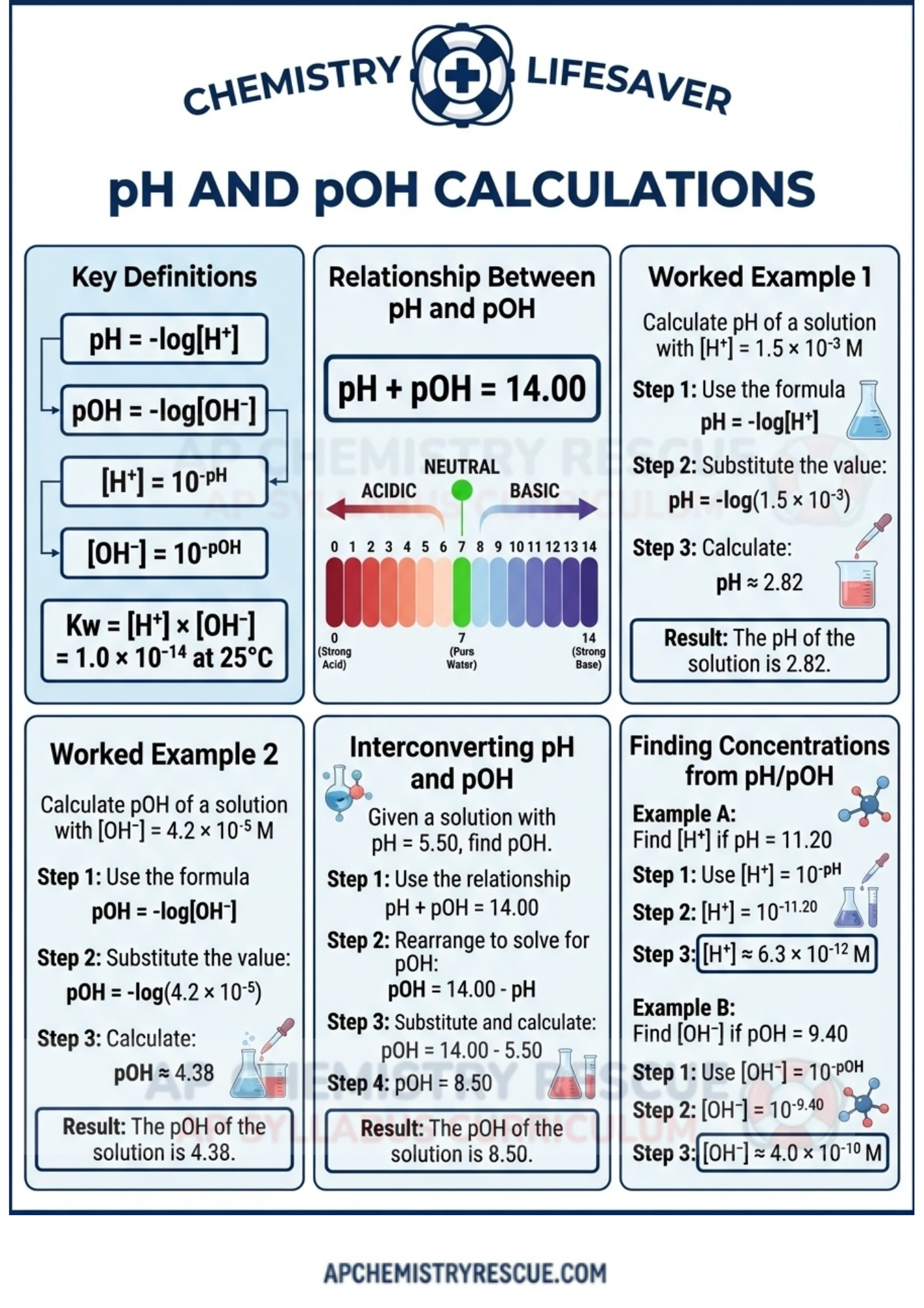 AP CHEMISTRY UNIT 8 Acid Base Equilibria