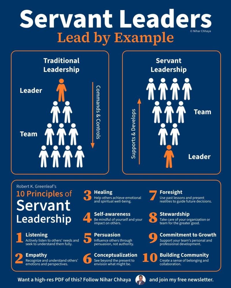 Servant Leadership