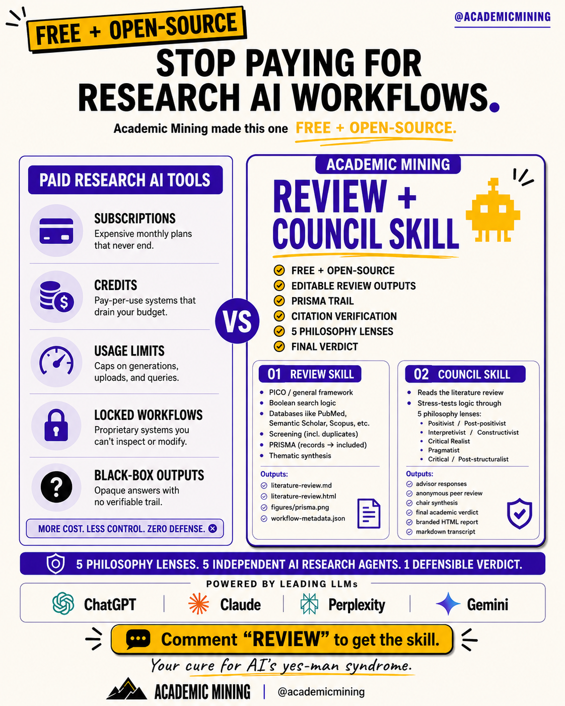 Academic Mining Review + Council Skill