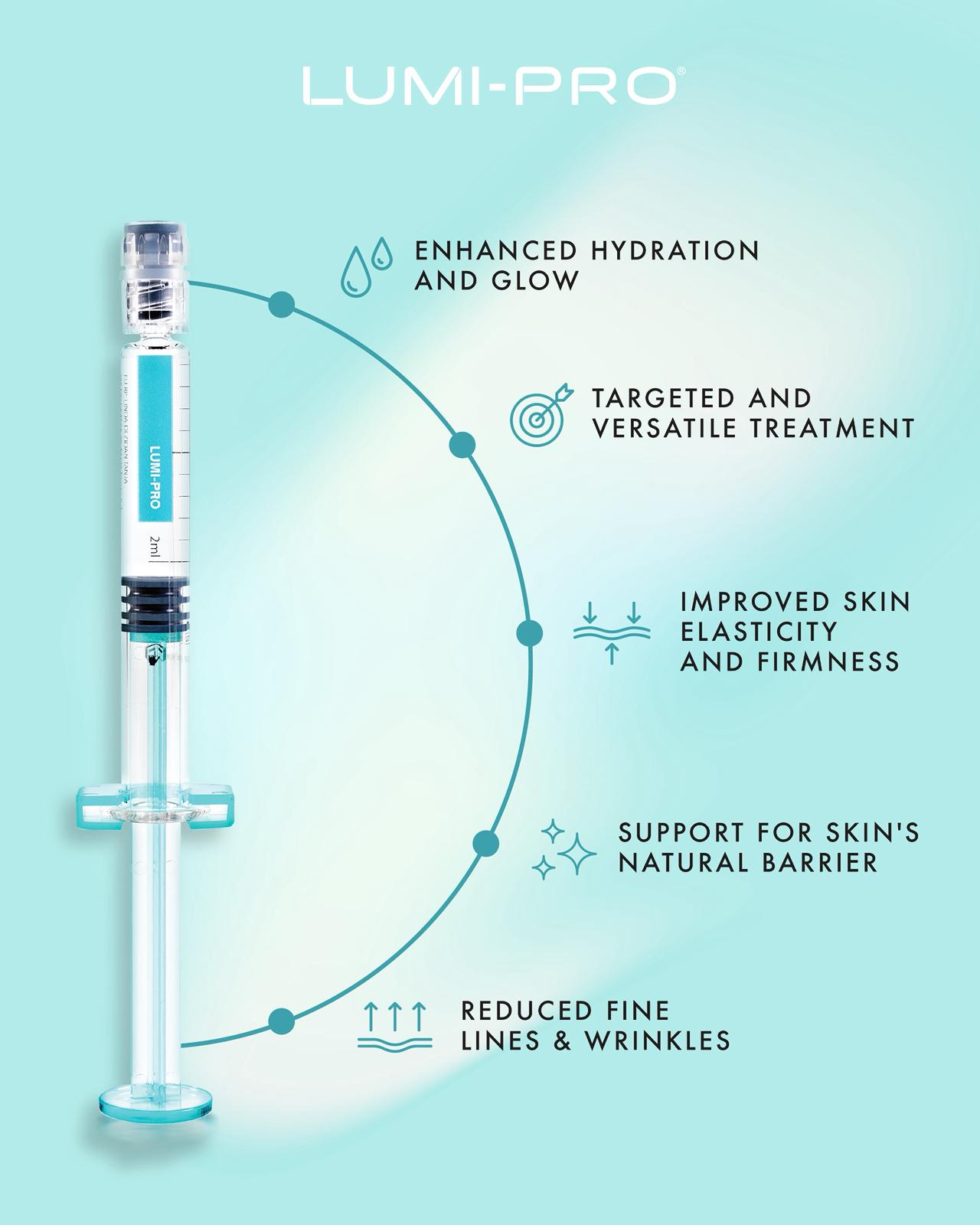 LUMI-PRO Skin Booster – 3 შპრიცი x 2მლ