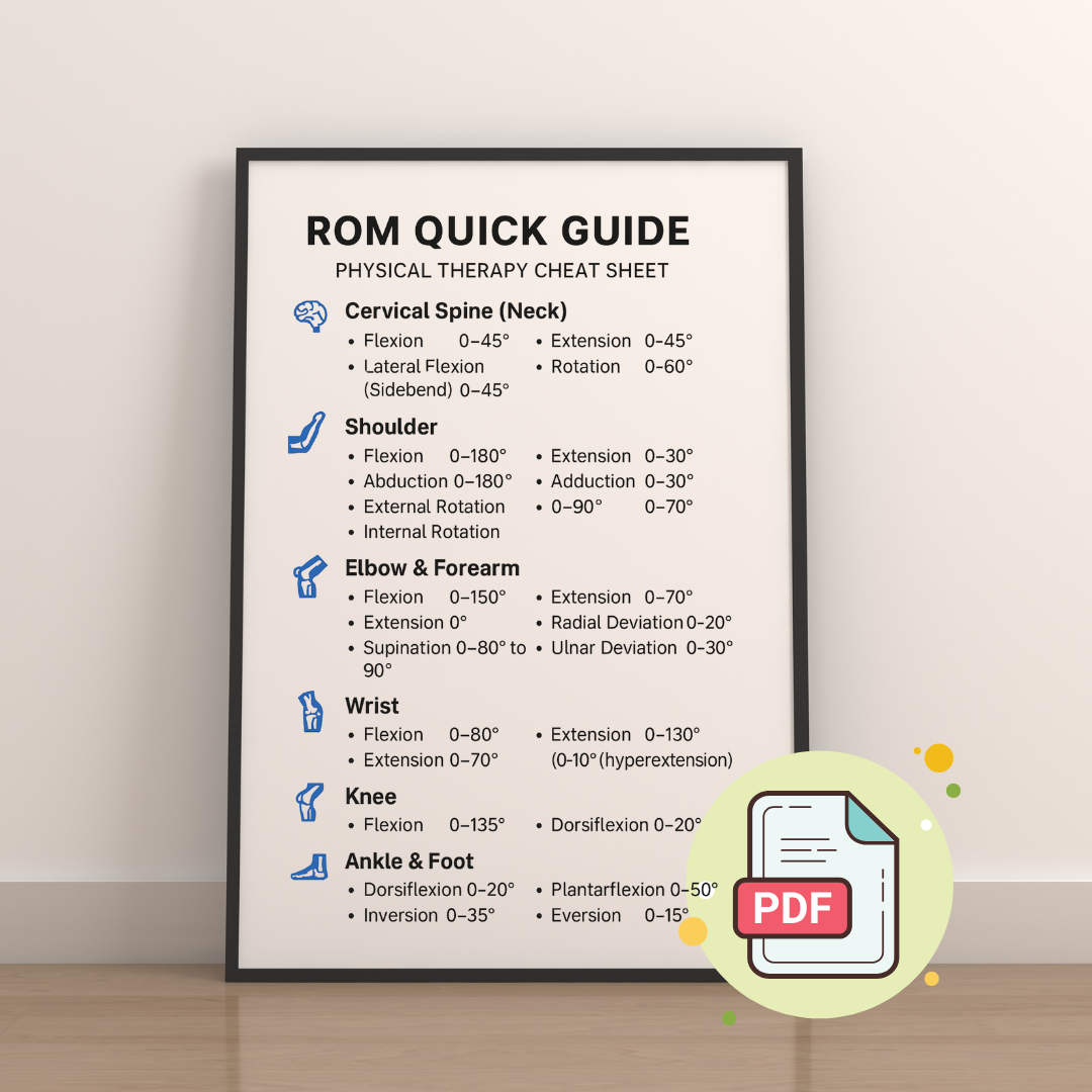 ROM Quick Guide Physical Therapy Cheat Sheet