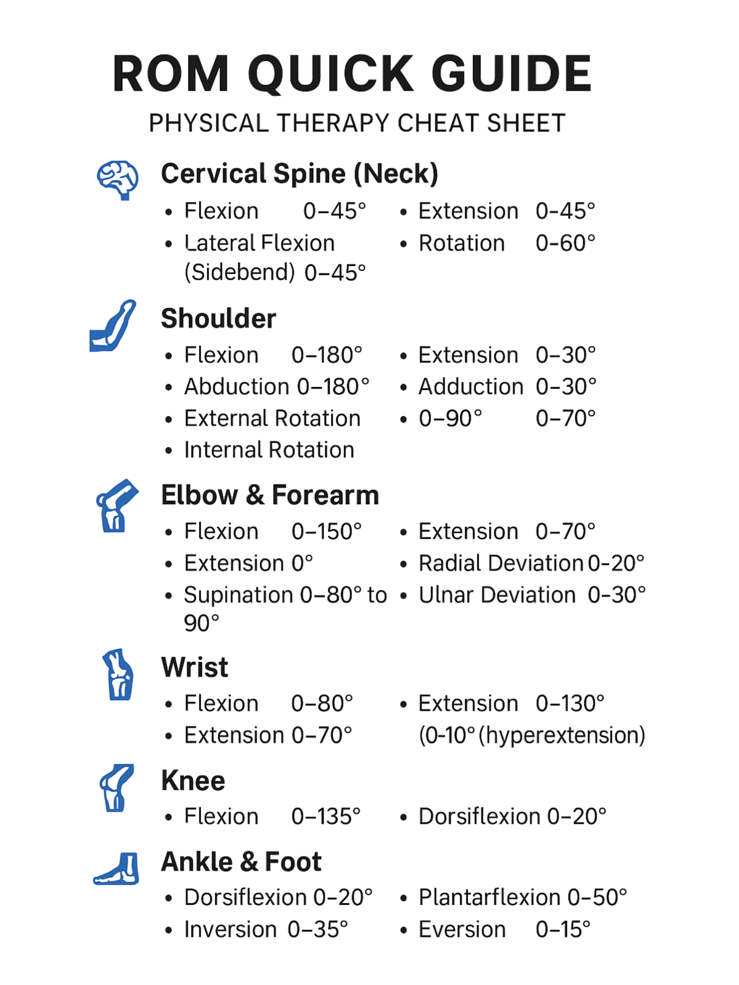 ROM Quick Guide Chart