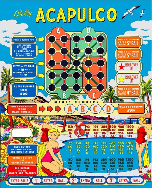 Bally Acapulco Pinball Machine Backglass