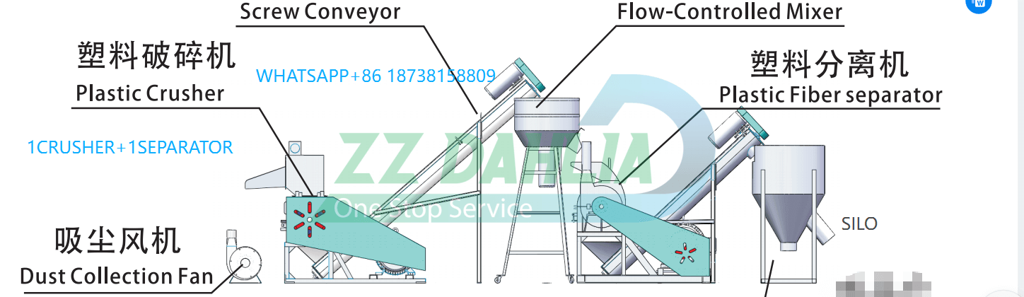 PVC Fiber Reinforced Hose recycking machine