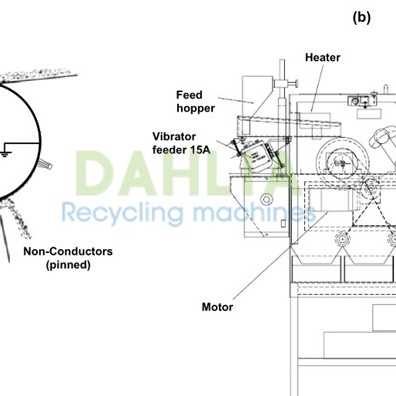 PVC PET ABS Plastic Separation and Recycling Machine