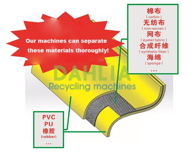 Multi-Material Recycling Equipment for Plastic-Fiber Composites