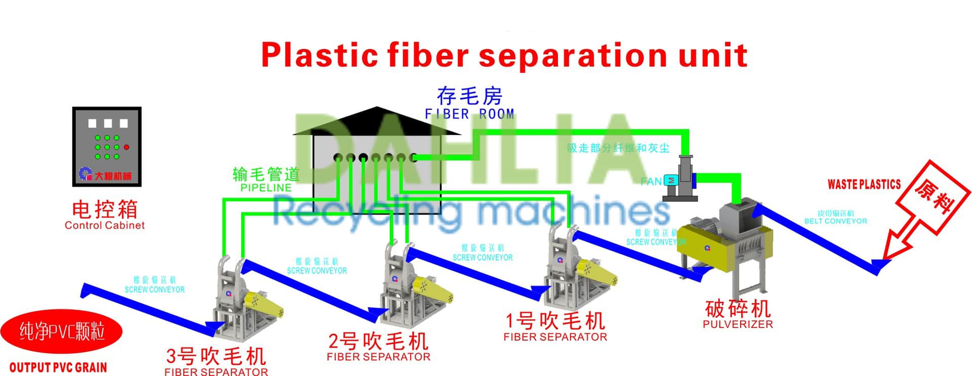 PVC synthetic leather separator machine