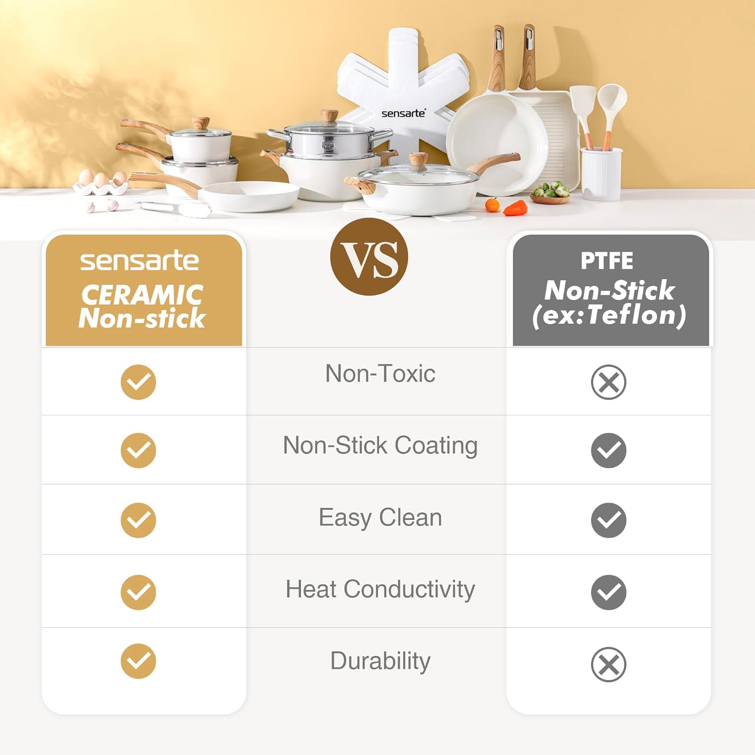 Ceramic Non-stick Frying Pan