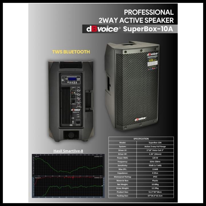 dBVoice SuperBox-10A 10 Inc per 1 unit 
