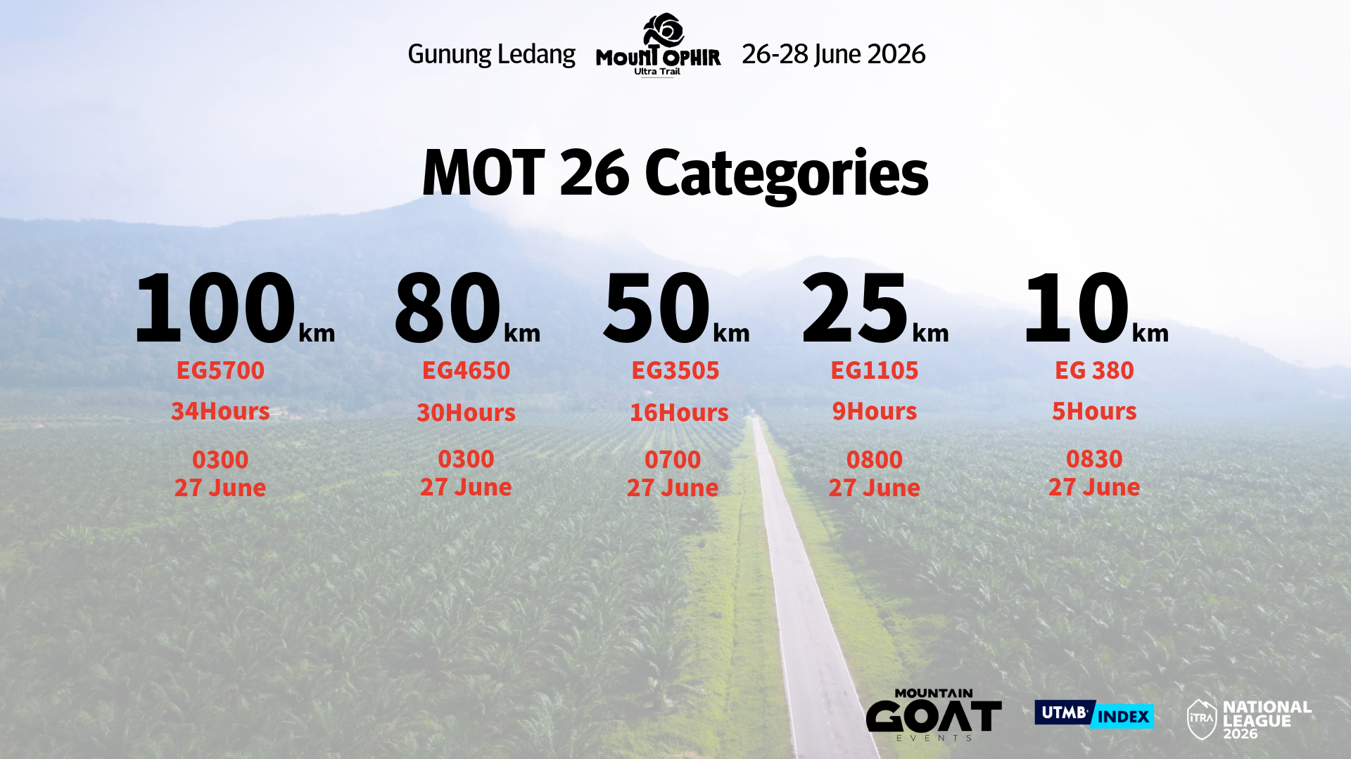 Mount Ophir Trail 2026