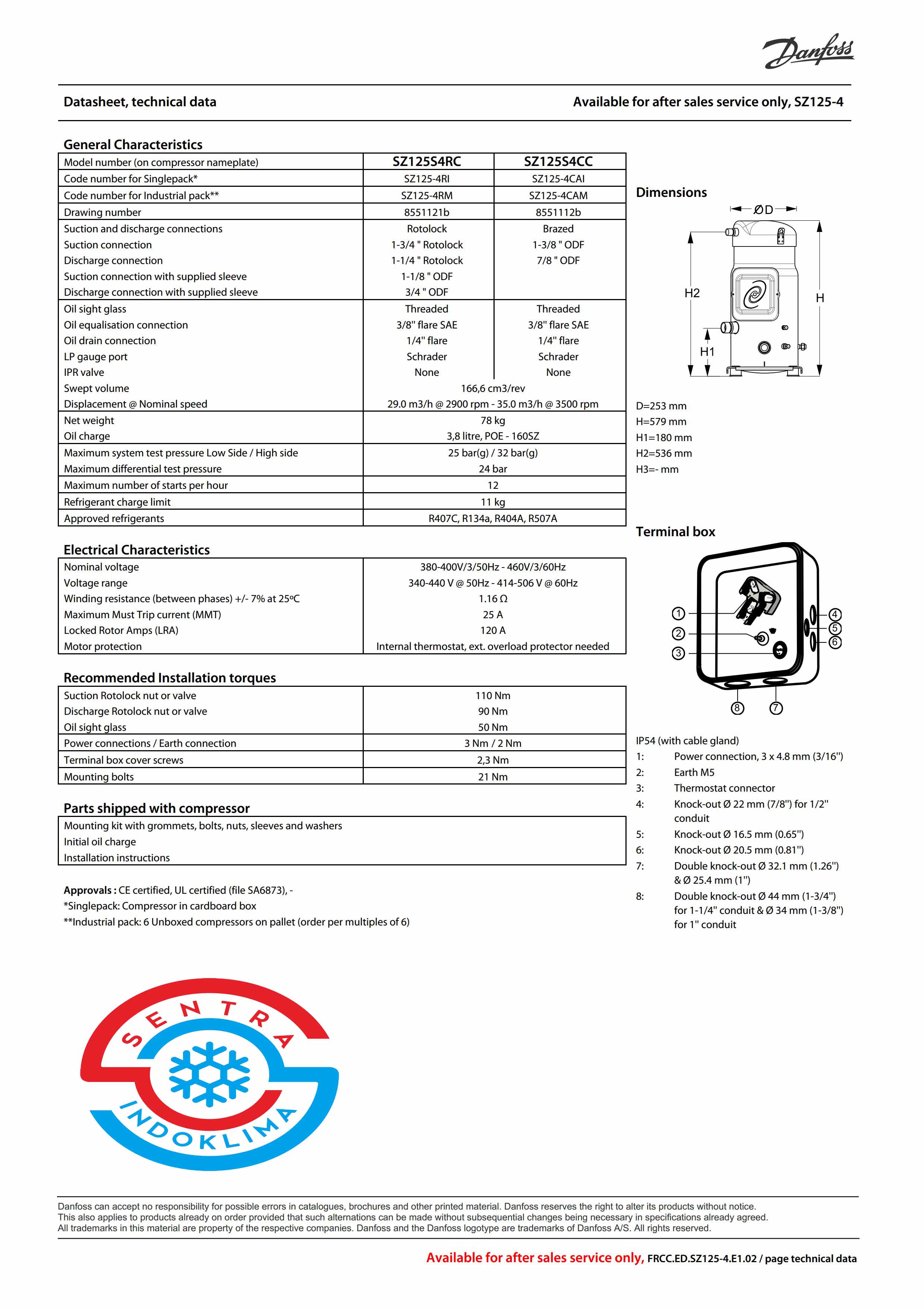 Kompresor Danfoss SZ125S4CC