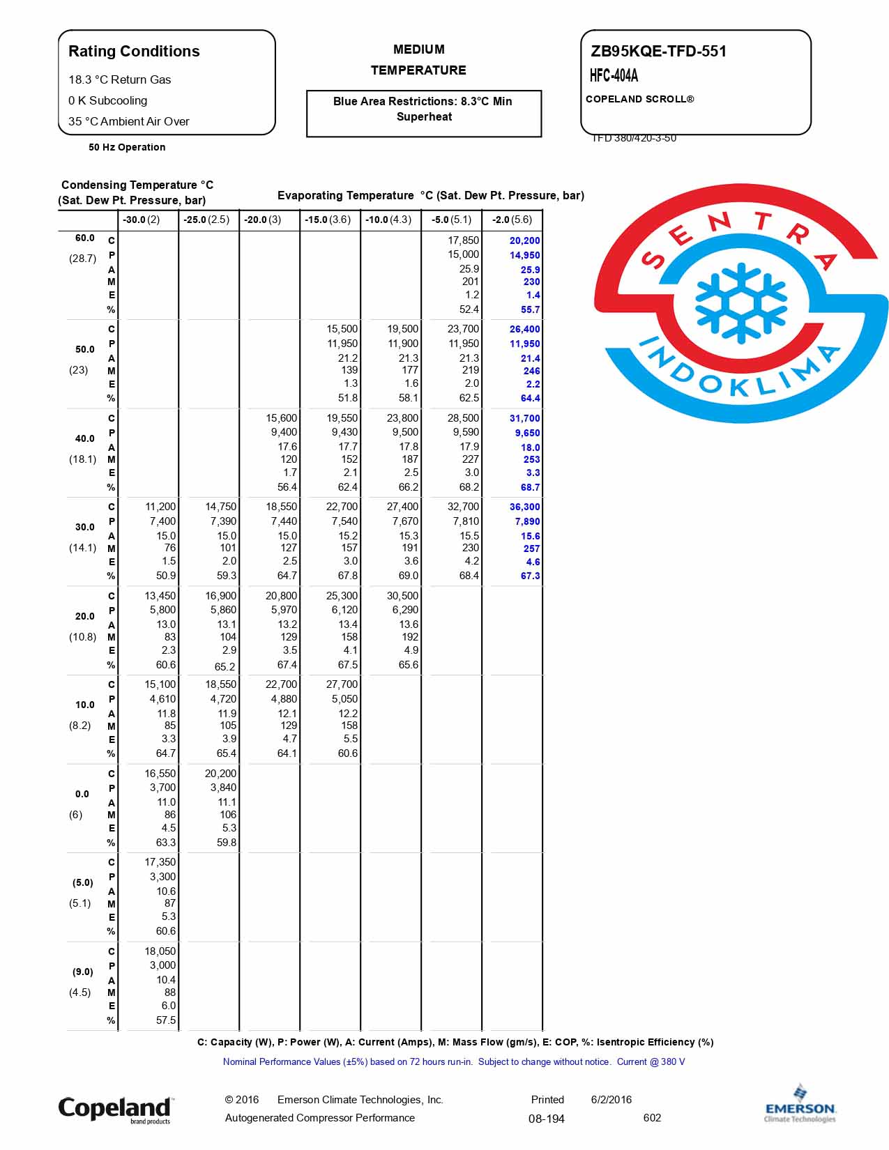 Kompresor ZB95KQE-TFD-551