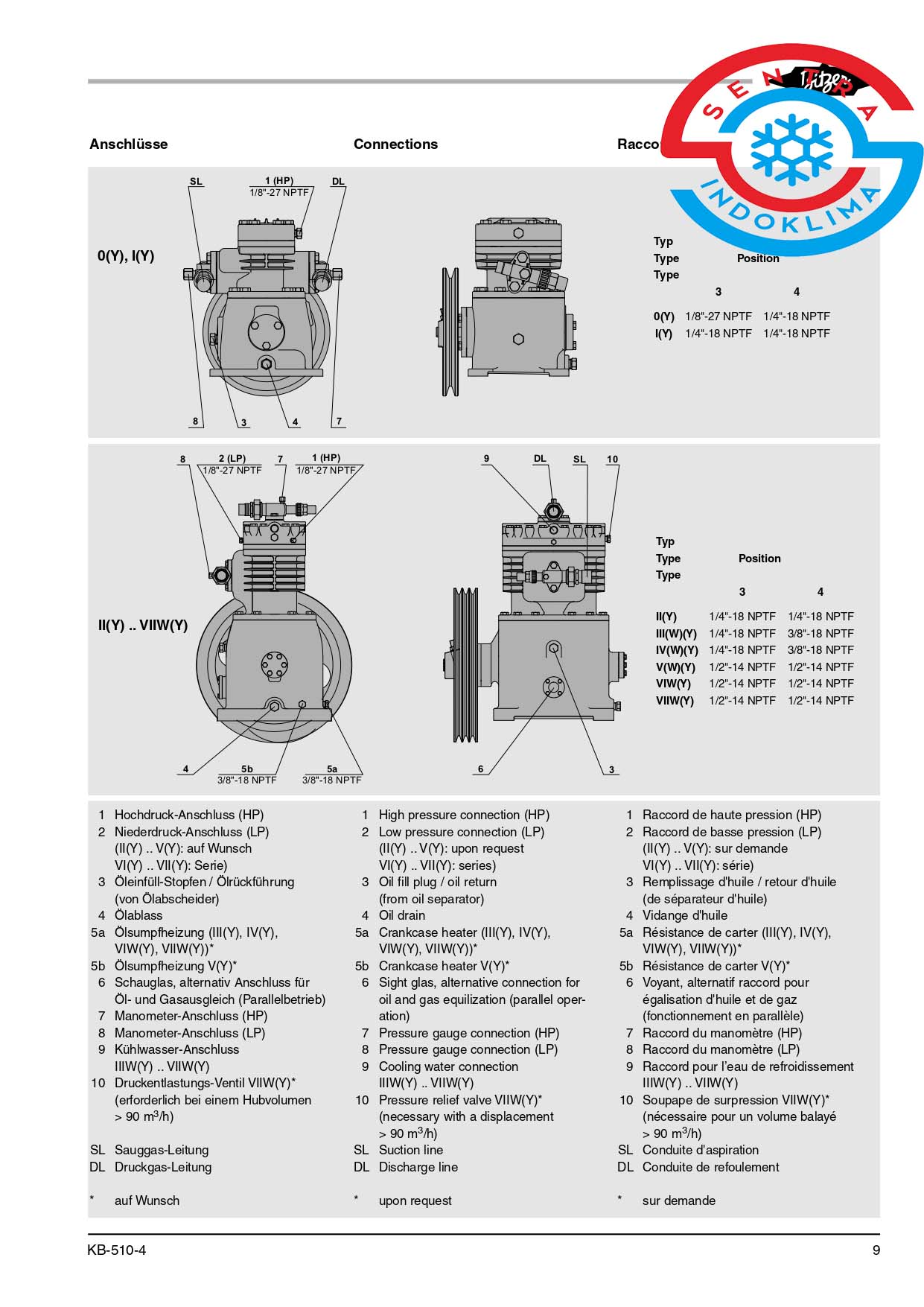 Kompresor Bitzer open type V