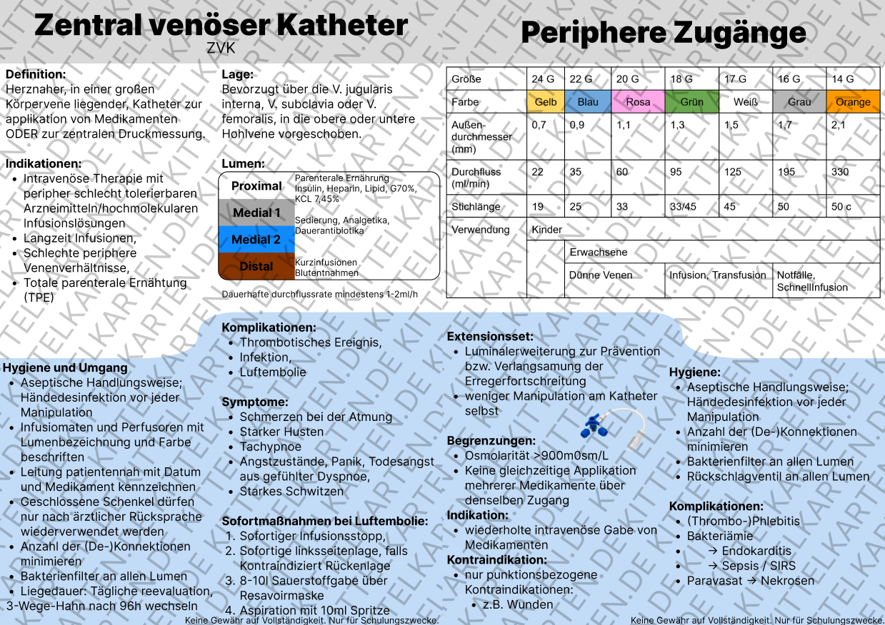 Zentralvenöser Katheter und peripher Venöserkatherter