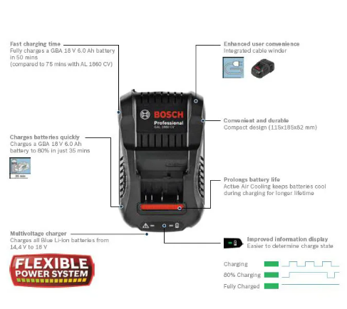 Bosch 2x ProCORE 18V 4.0Ah Battery + GAL1880 CV Fast Charger Professional Starter Kit