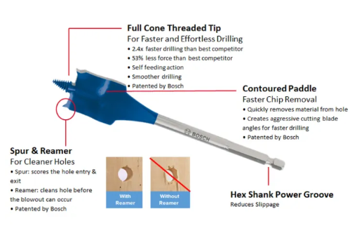 BOSCH 3pcs Self Cut Speed Spade Bit Set (20/22/25mm) 