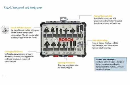 Bosch 15 pcs Mixed Router Bit Set 1/4" Shank 