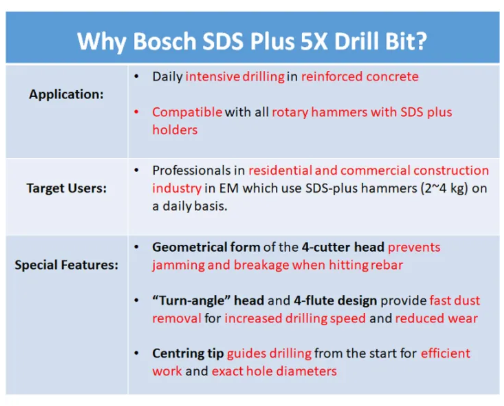 Bosch SDS-Plus 5X Masonry & Reinforced Concrete Hammer Drill Bit 14x150x210mm 