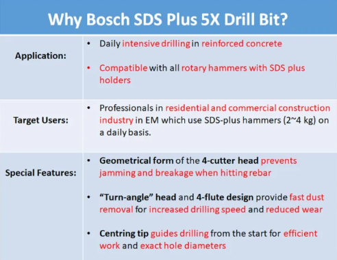 Bosch SDS-Plus 5X Masonry & Reinforced Concrete Hammer Drill Bit 12x100x160mm