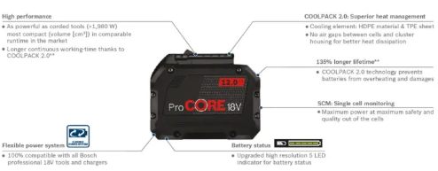 Bosch ProCore 18V 12.0Ah Professional Battery Pack