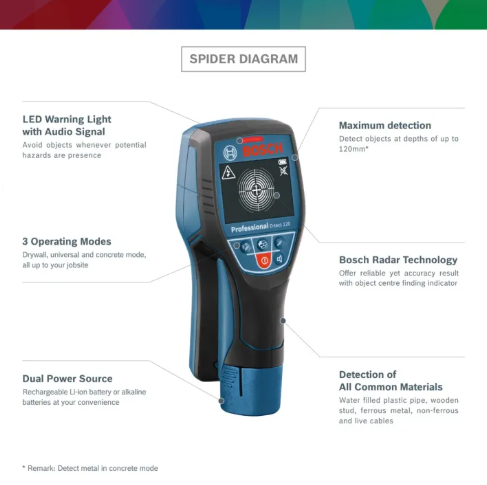 Bosch D-Tect 120 Professional Wall Detection