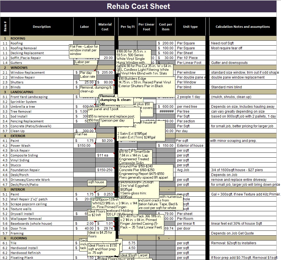 Rehab Estimator and Cost Tracker