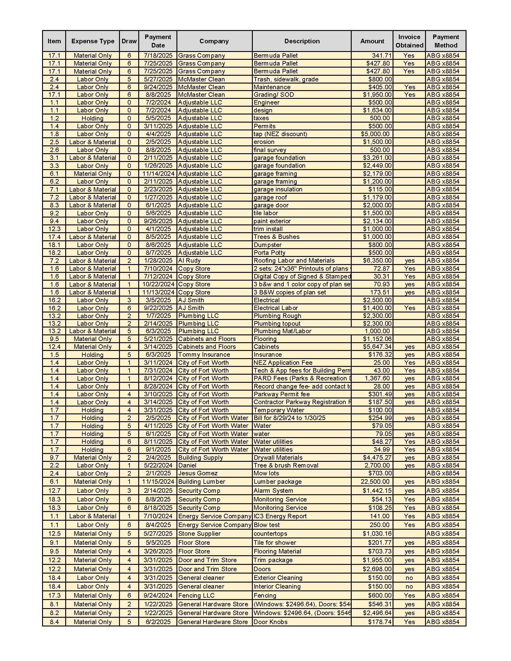New Construction Estimator and Cost Tracker