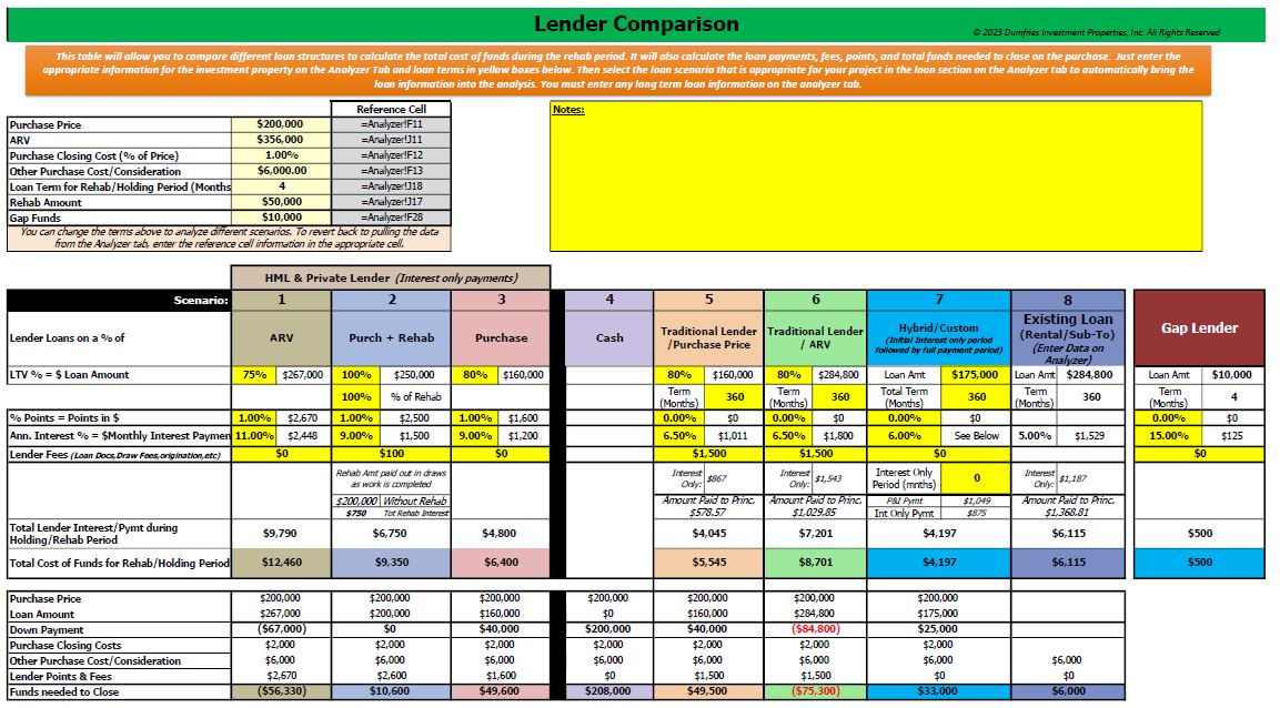 Flip/BRRR/Rental Analyzer